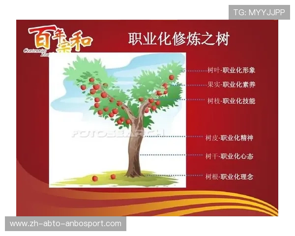 足球运动员的自我管理能力与职业素养